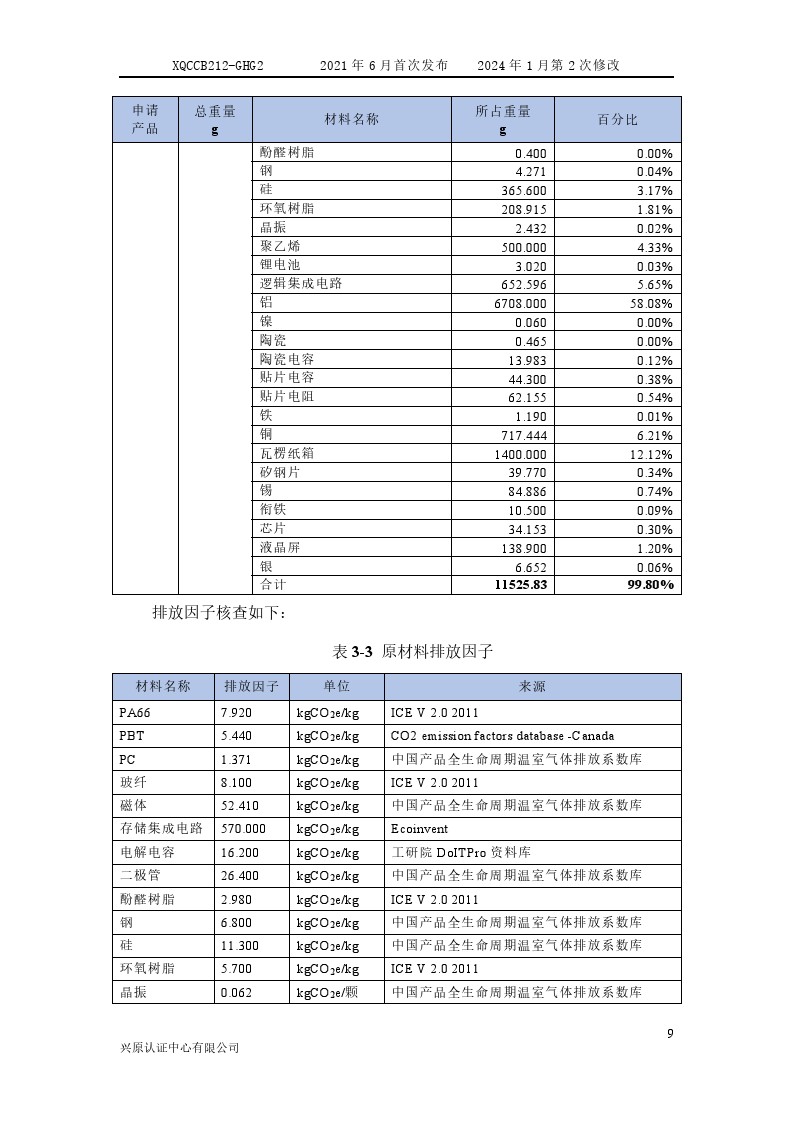 产品碳足迹核查报告2024年6月_0014.jpg